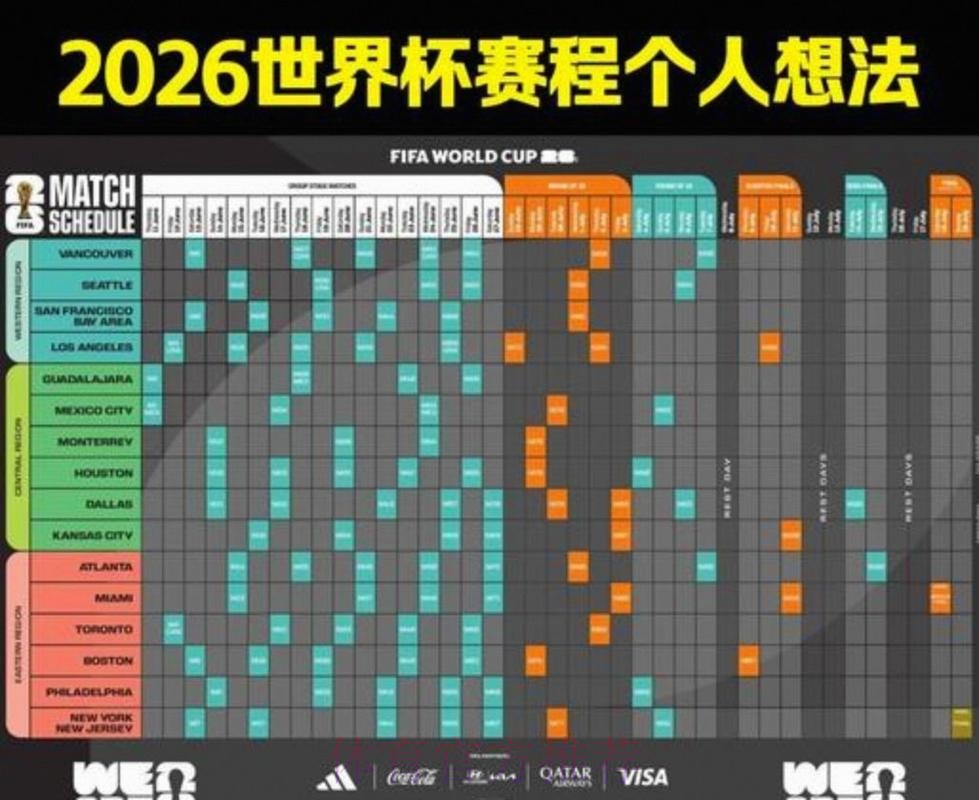 2026美加墨世界杯小组赛赛程免费 2026美加墨世界杯小组赛赛程免费