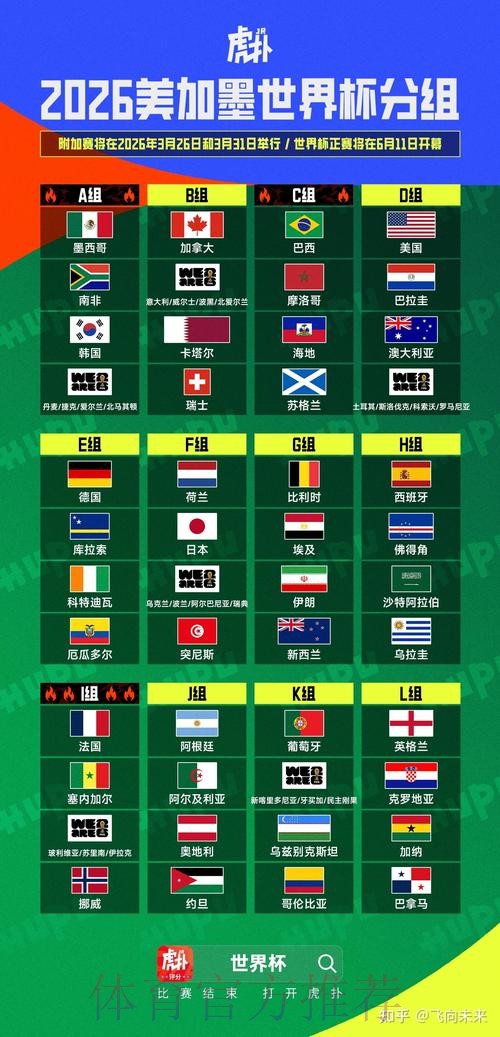 2026美加墨世界杯盘口分析哪里可以看