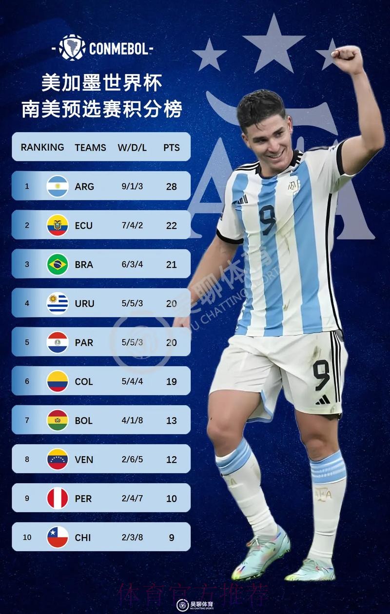 2026美加墨世界杯美国积分排名