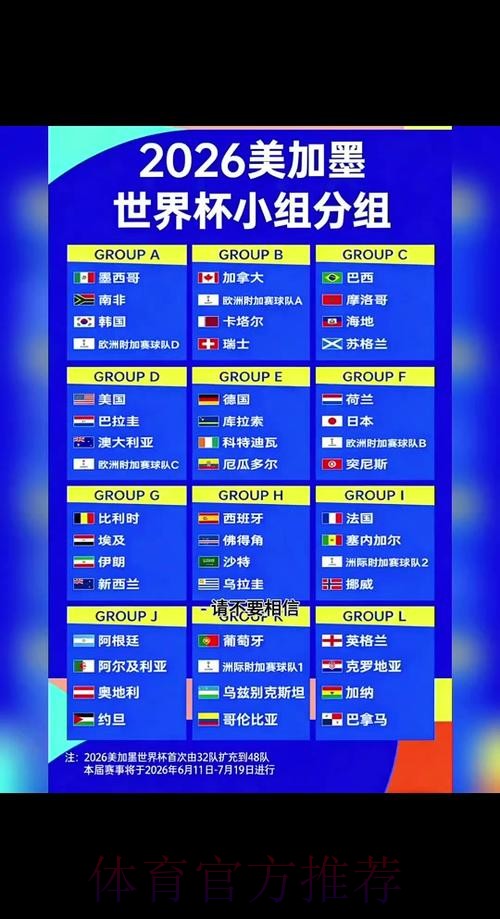 2026世界杯比分预测什么时候开始