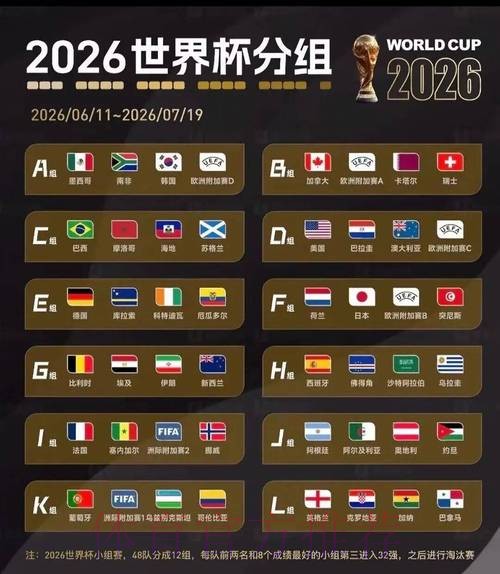 2026美加墨世界杯排名哪里可以看 2026美加墨世界杯排名哪里可以看