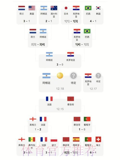 世界杯比分最新入口地址